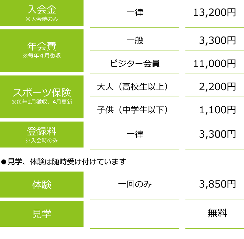 料金システム