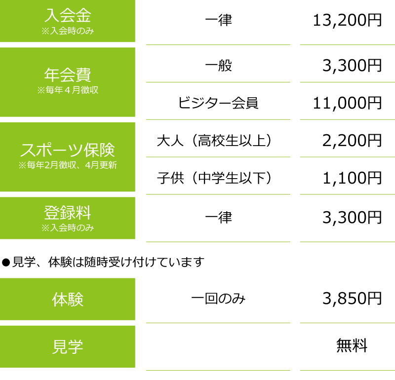 料金システム