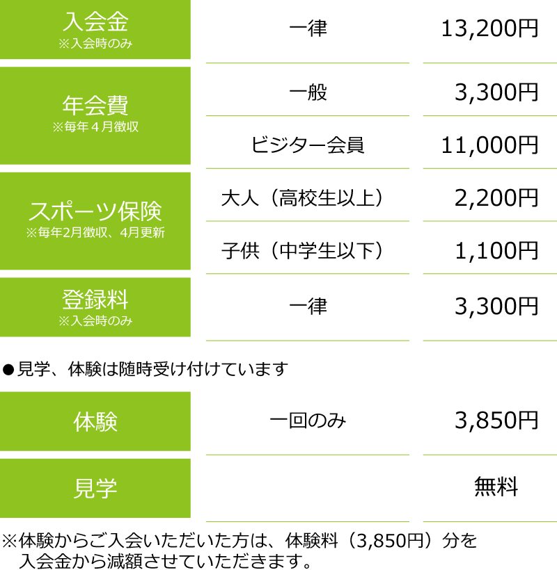 料金システム